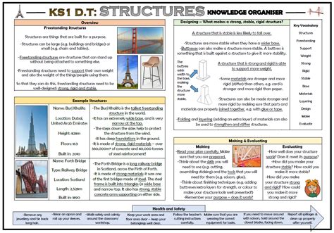 Dt Structures Ks1 Knowledge Organiser Teaching Resources