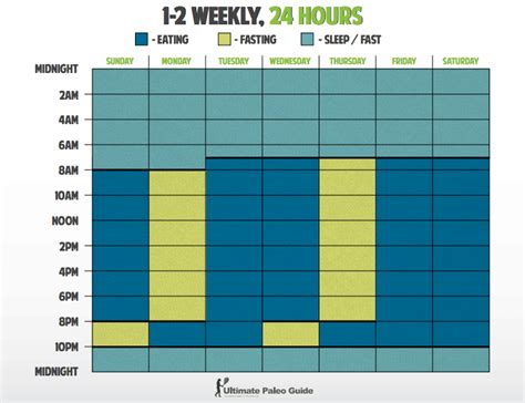 Intermittent Fasting Protocols Tips And Tricks