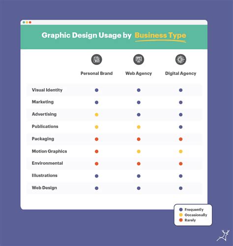 8 Types Of Graphic Design And The Best For Your Business Graphic