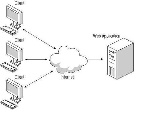 Chia sẻ hơn 96 ảnh về mô hình client server Starkid