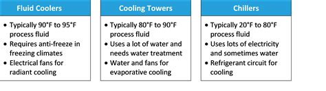 How To Choose The Right Cooling System Thermal Care