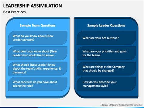 Leadership Assimilation Powerpoint Template Ppt Slides