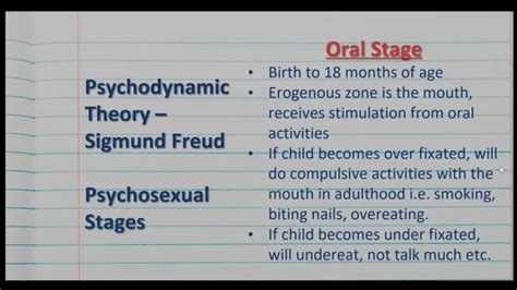 5 Psychosexual Stages Freuds Psychodynamic Theory Psychology Of The Individual Clickview