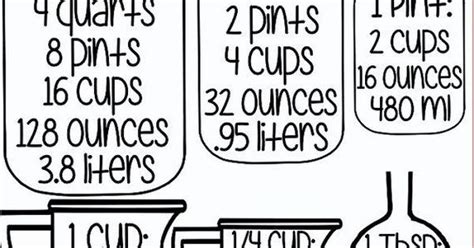 Cabinets get a lot of attention when designing a new or remodeled kitchen. Kitchen Measurement Conversion Decal | Kitchen ...