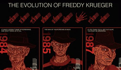 The Evolution Of Freddy Krueger Over The Years Screengeek