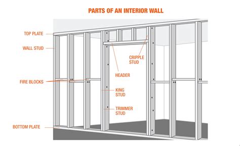 How To Tell If A Wall Is Load Bearing The Home Depot