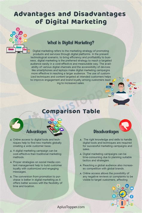 Advantages And Disadvantages Of Digital Marketing What Is Digital