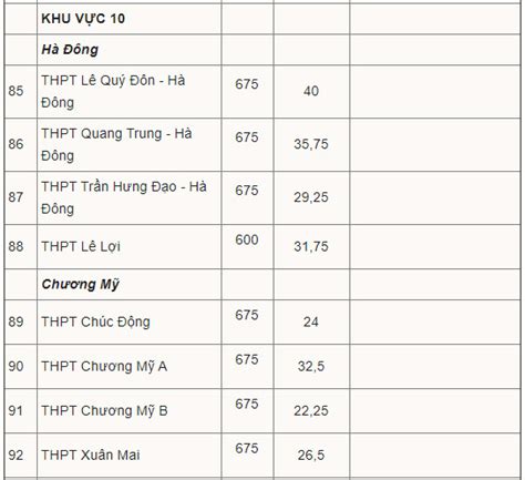 Sở gd&đt tp.hcm đề xuất xét nghiệm toàn bộ thí sinh thi tốt nghiệp 8. Tra cứu điểm thi vào lớp 10 năm 2021 toàn quốc ...