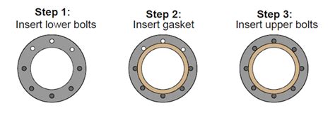 Automation And Instrumentation Flanged Pipe Fittings