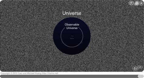Масштабы и размеры во Вселенной