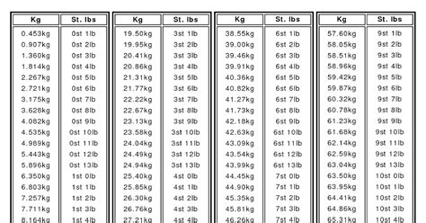 Conversion Chart Kilograms To Stones And Pounds Chart Walls