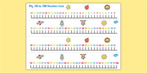 Minus 20 To 100 Number Line Teacher Made Twinkl