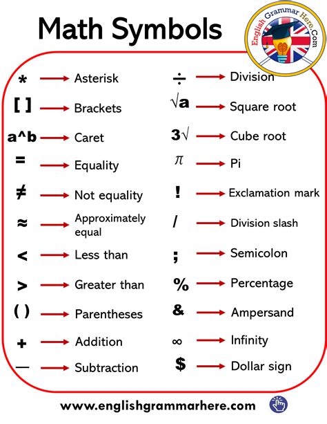 Math Symbols Worksheet