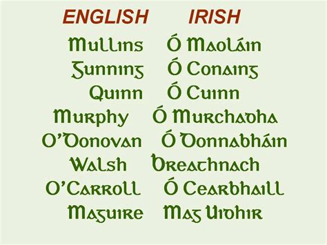 Where Do Irish Surnames Come From A Letter From Ireland