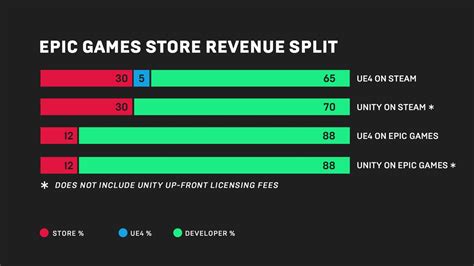 Epic Games To Take On Steam With Its Own Digital Games Store Techradar