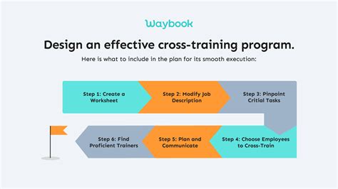 Employee Cross Training Plan Template Waybook Blog