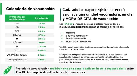 Información oficial sobre la vacunación contra el nuevo coronavirus. Vacuna Covid-19 en México este 24 de febrero: Resumen de ...