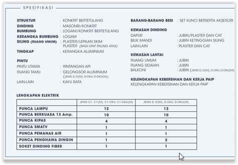 Selangorku Pangsapuri Harmoni 1 Putra Heights (Type C, D)