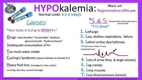 Nurse Sarah On Instagram Hypokalemia Mnemonics For Causes And Signs