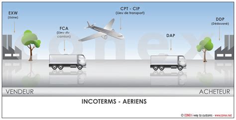 Incoterms Italfreight