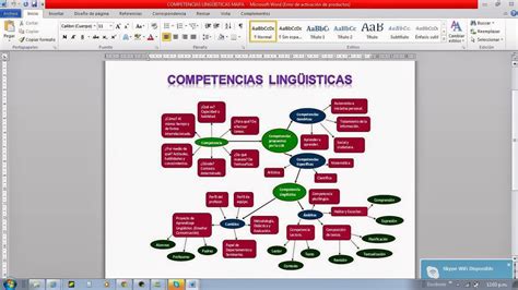 Desarrollo De Competencias Lingüísticas Mapa Conceptual Karen