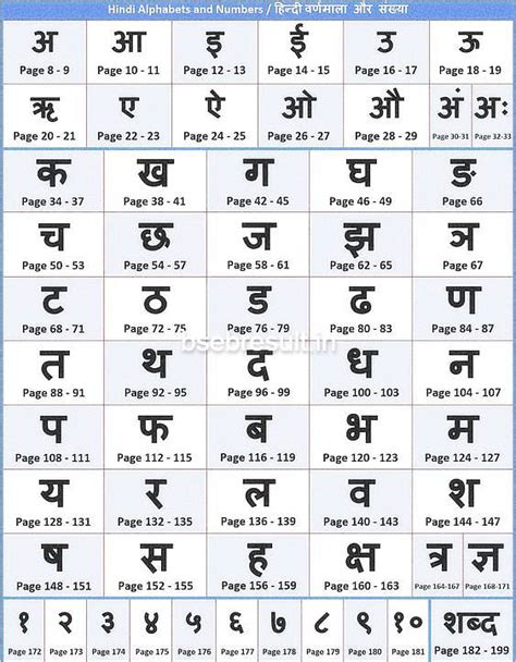 How Many Alphabet In Hindi Letters Pdf Varnamala Chart 2022
