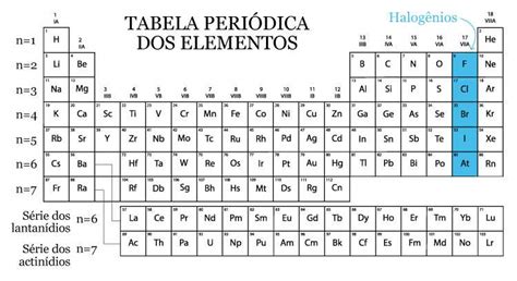 Cloro Química Enem Educa Mais Brasil