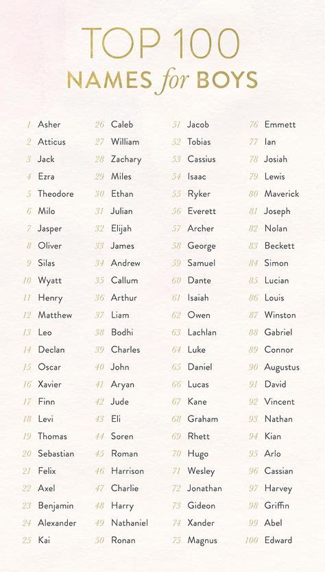 44 Ideas De Nombres Lindos En 2021 Nombres Lindos Nombres Nombres