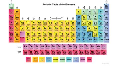 Printable Periodic Table Of Elements Chart And Data Bustersas