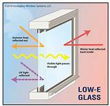 What Is Low E 366 Glass