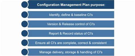 Configuration Management Plan Template Pmp Excel
