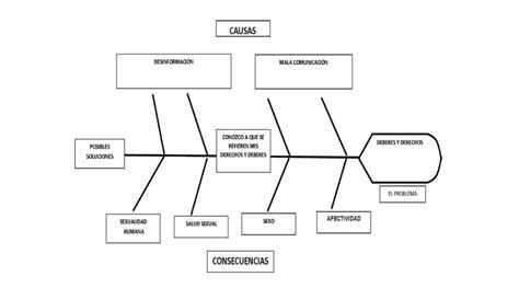 Completa El Diagrama De Causa Y Efecto O Espina De Pescado Tomando My XXX Hot Girl