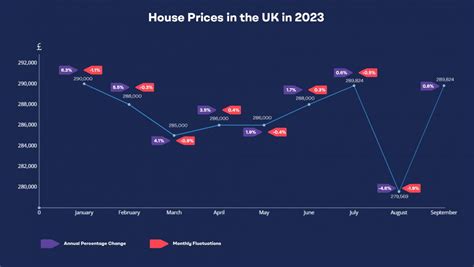 Uk House Prices 2023 An Overview I Novyy