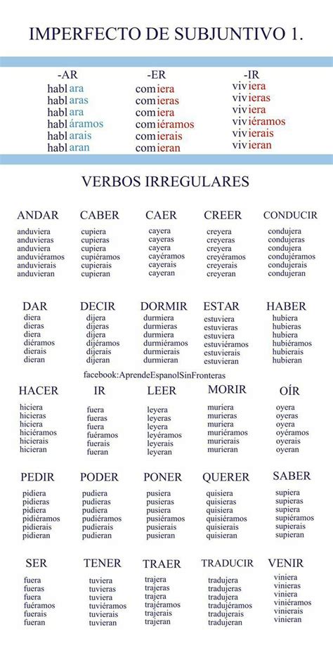 Lista De Verbos Irregulares Irregular Verbs Spanish Language Porn Sex Picture