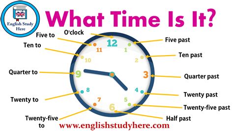 What Time Is It English Study Here