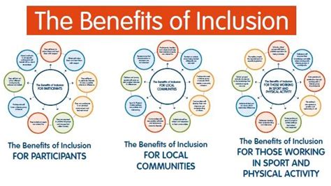 Active East Lothian The Benefits Of Inclusion