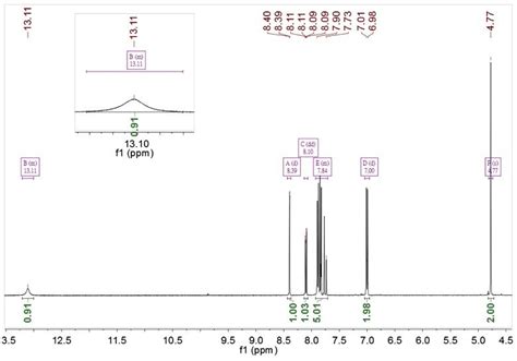 Figure S H Nmr Spectrum Of Chalcone In Dmso D Download Scientific Diagram