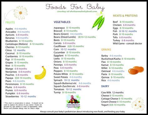 Baby solid foods by age. Food for Baby Chart from wholesomebabyfood.com - This ...