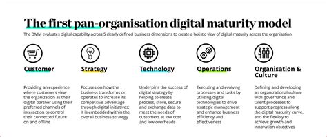 The Executives Guide To Digital Transformation Slidemodel