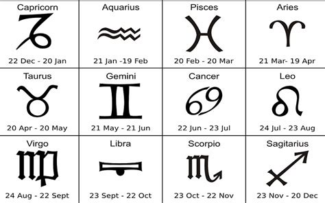 Dnevni Horoskop Za Sve Horoskopske Znakove Zabavni Net