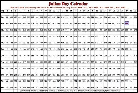 Julian Date Calendar Printable Printable Calendar Template Calendar