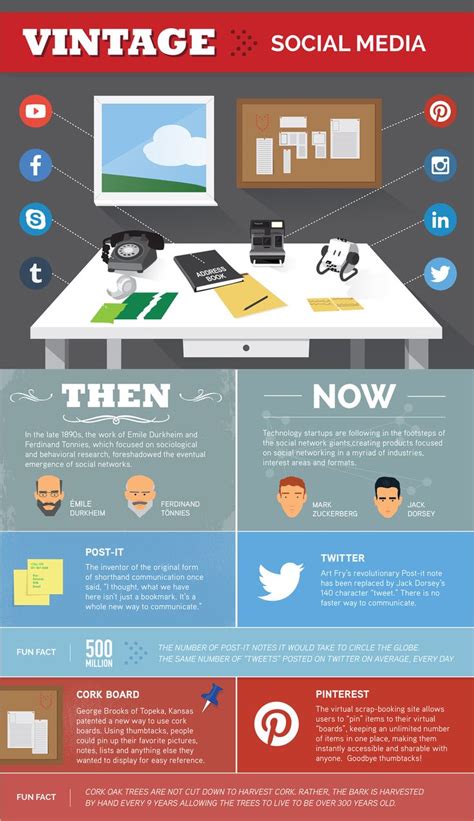 40 Infographic Ideas And Free Editable Templates To Use Social Media