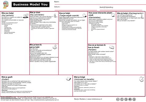 Create A Business Model Canvas For You Business Model Canvas Images