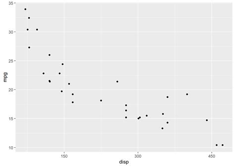 Ggplot How To Print X Axis Tick Marks In Ggplot In R Images My Xxx