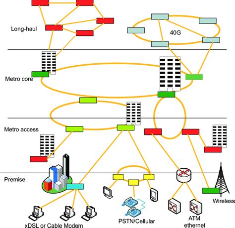 Terrestrial Fiber Optic Networks Download Scientific Diagram
