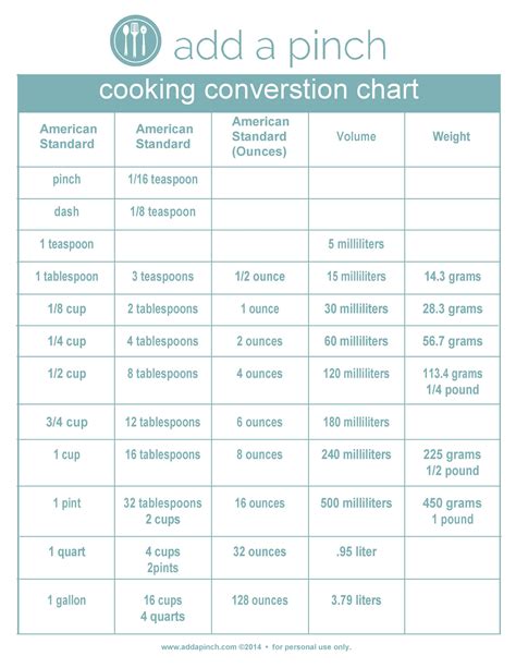 Liquid Volume Conversion Charts