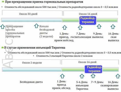 Диета перед радиойодтерапией отзывы Меню Безйодовой Диеты Перед Радиойодтерапией Щитовидной — Похудение Меню Безйодовой Диеты Перед Радиойодтерапией Щитовидной — Похудение Диета перед радиойодтерапией отзывы