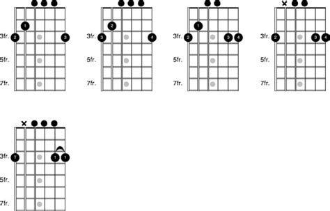 How To Finger Open Chords On The Guitar Dummies