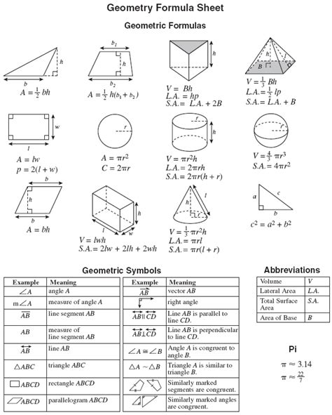 Formulas Sheet For Geometry