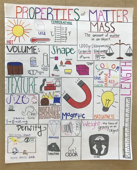 Properties Of Matter Anchor Chart Science Anchor Charts Reading Anchor